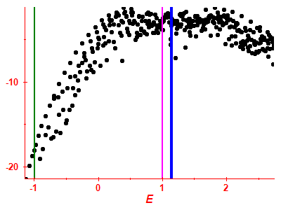 Strength function log